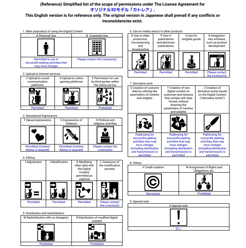 オリジナル3Dモデル「カトレア」