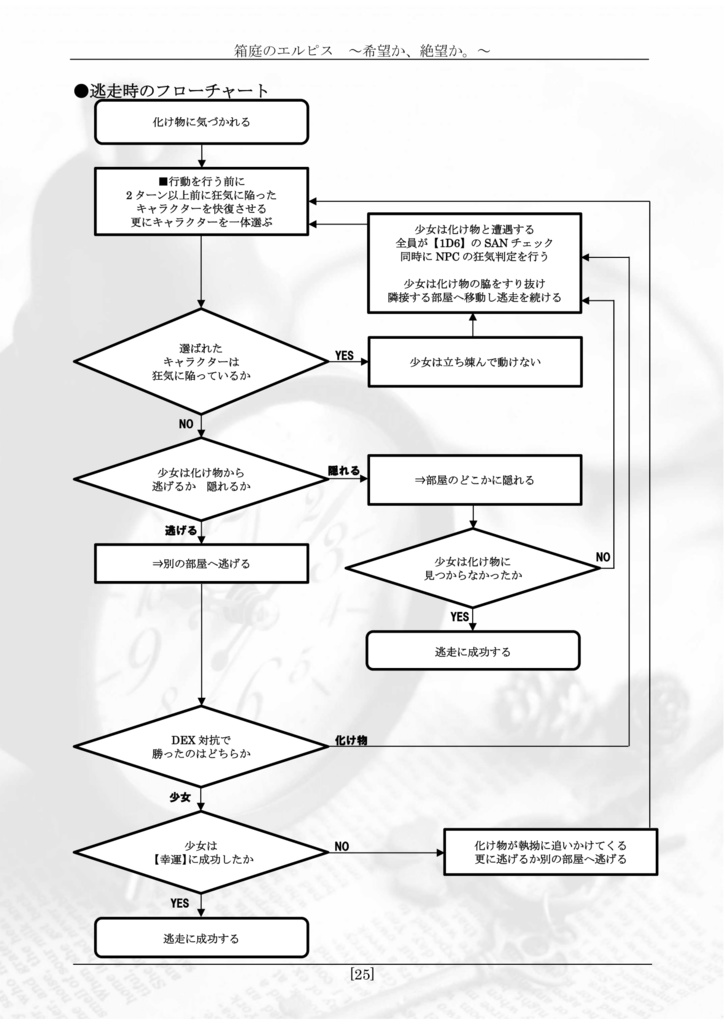 箱庭のエルピス 〜希望か、絶望か。〜