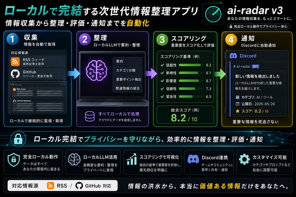 Ai-Radar v3