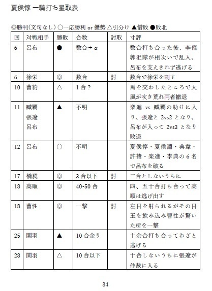【匿名発送・セール品】推し本三国志① 夏侯惇 夏侯淵 夏侯覇 夏侯姫