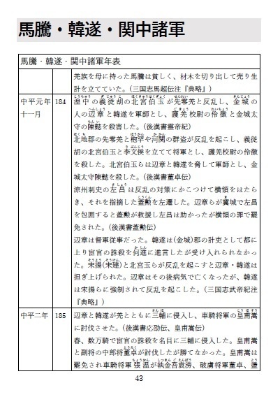【匿名発送・セール品】推し本三国志③馬超・馬岱・龐徳・王異(付:馬騰・韓遂・関中諸軍閥)