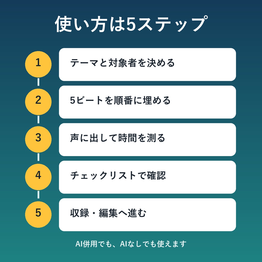 15〜18秒Shorts台本テンプレート — 5ビート構成で書ける汎用フォーマット