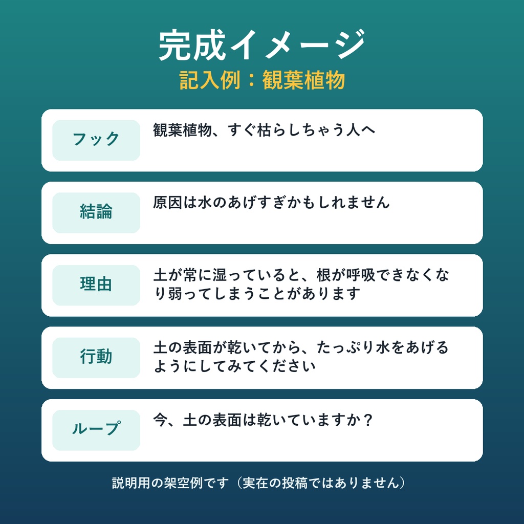 【無料お試し版】15〜18秒Shorts台本テンプレート — 5ビート構成