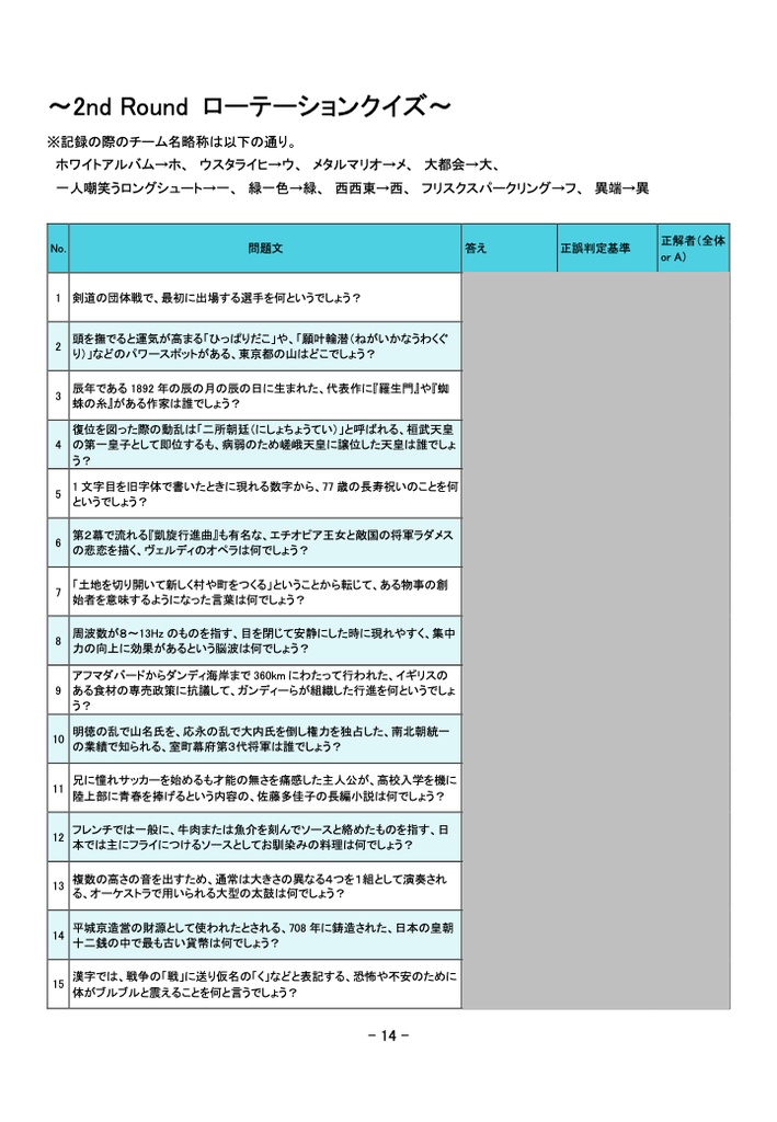 夏合宿団体戦 υτσ(スプシ付き)