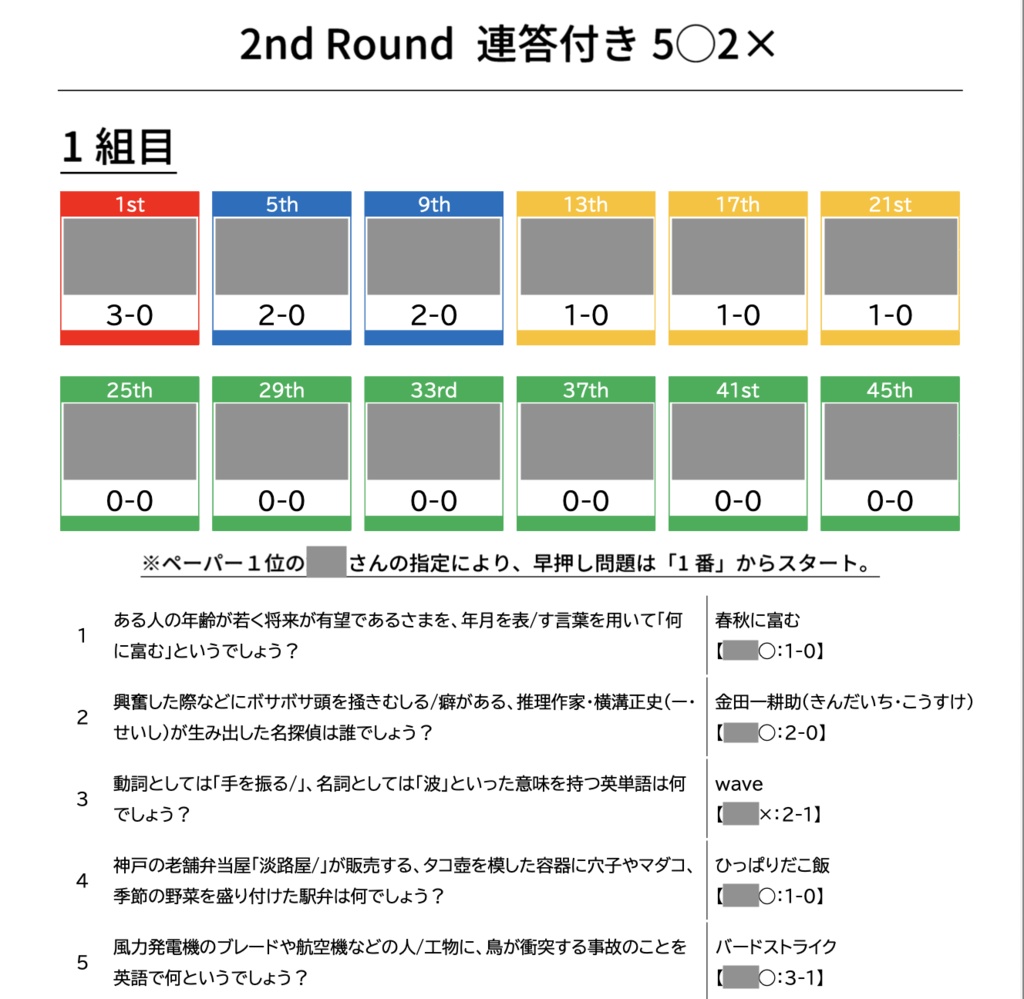 abccharge the 2nd公式記録集