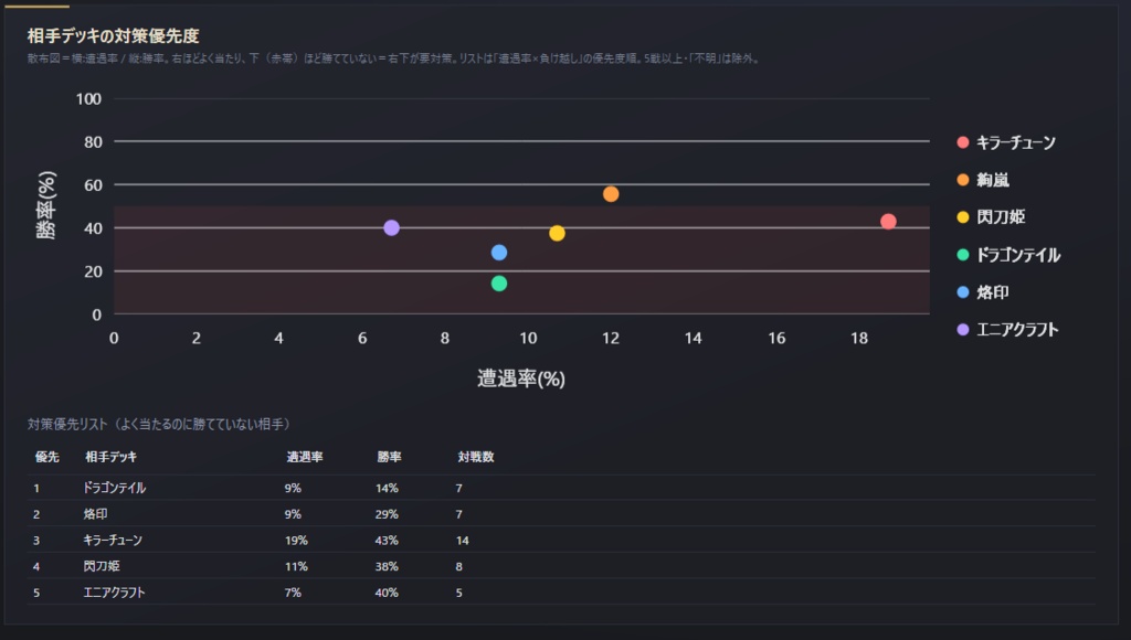 MD対戦記録ツール
