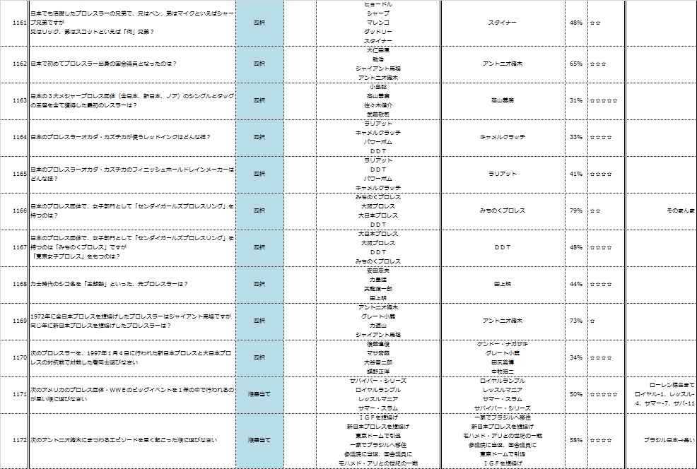 (HG)プロレス検定問題集(Excelデータ版)