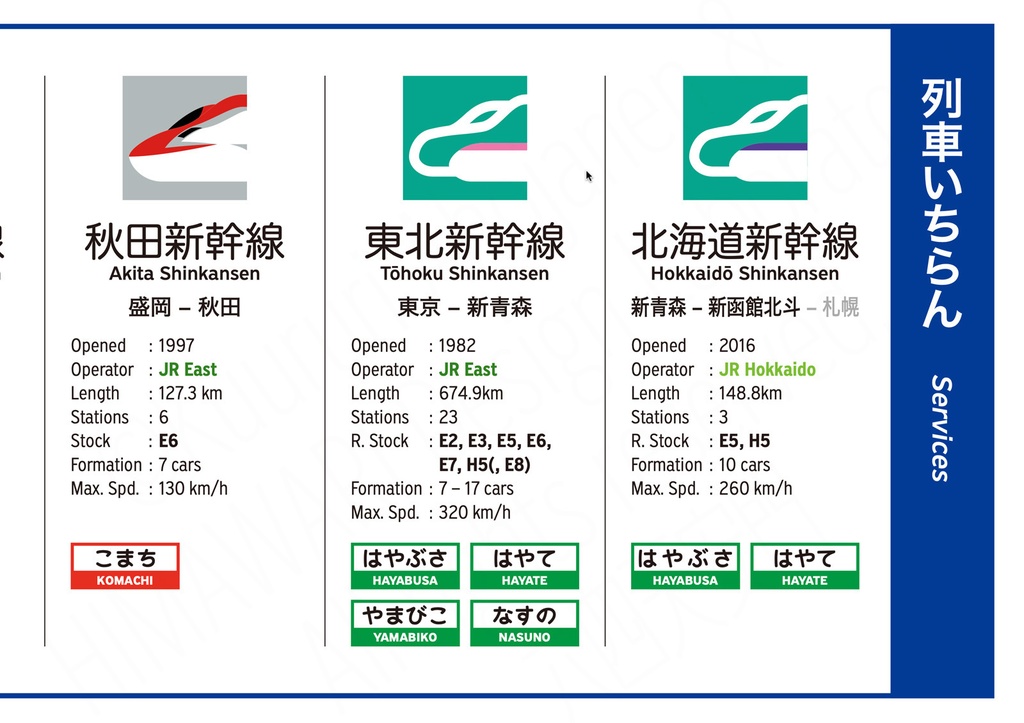 新幹線全線路線図(デジタル版)