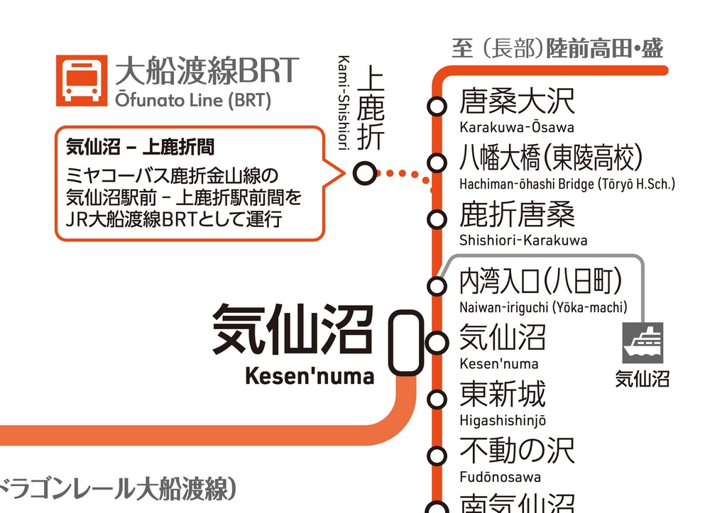 宮城県鉄道路線図(デジタル版)