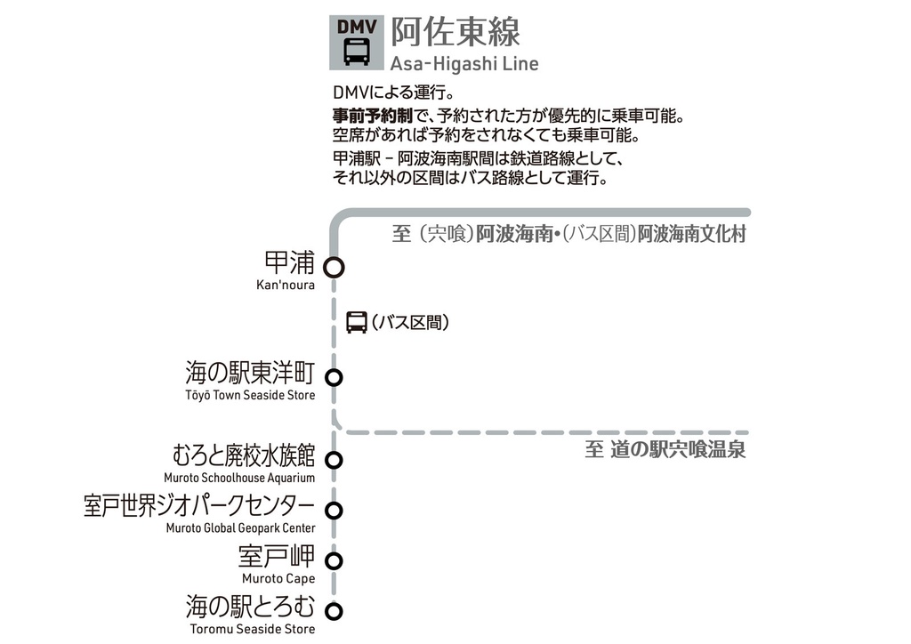 高知県鉄道路線図(デジタル版)