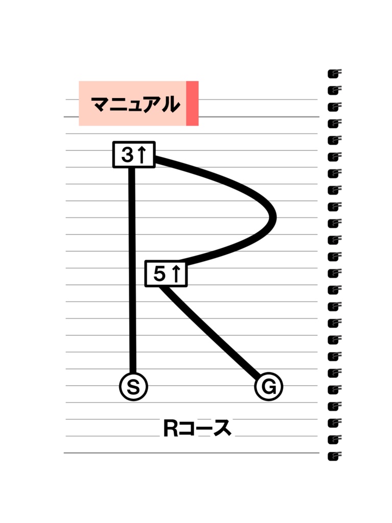 リンパ流しますね