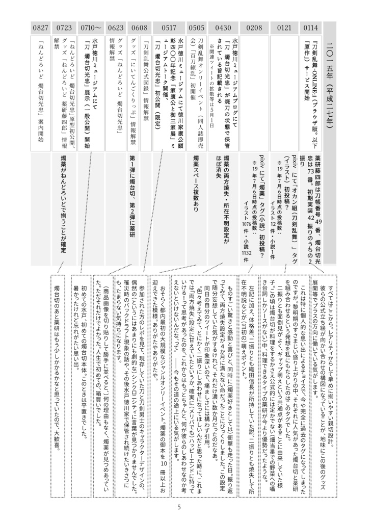 燭薬年表 大燭薬史