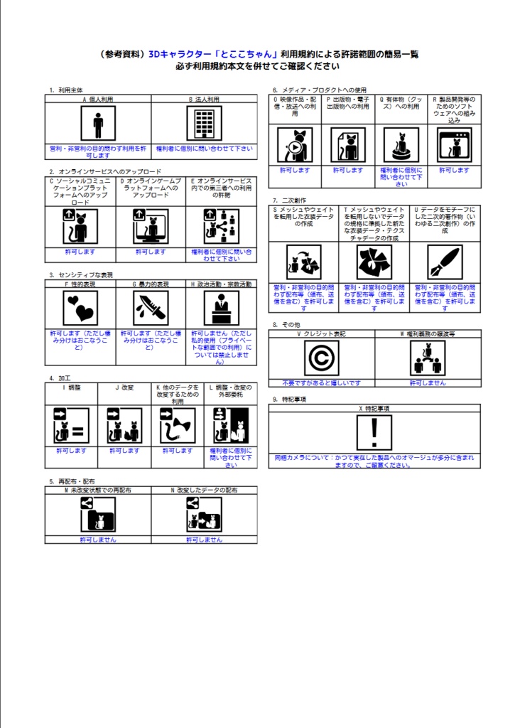 オリジナル3Dモデル「とここちゃん」