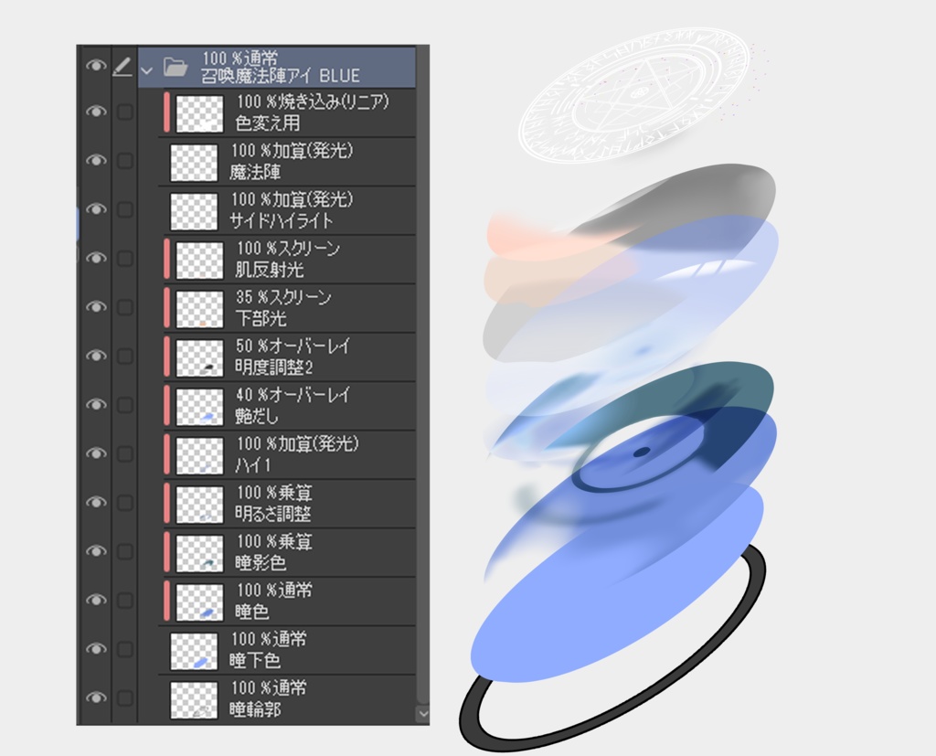 召喚魔法陣アイ【改変用瞳テクスチャ】