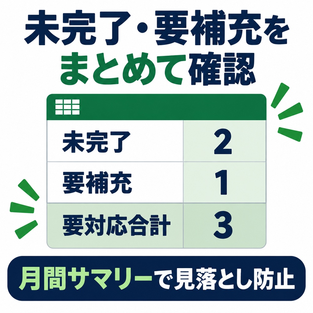 小規模店舗向け|開店・閉店・清掃・備品チェック Excelテンプレート