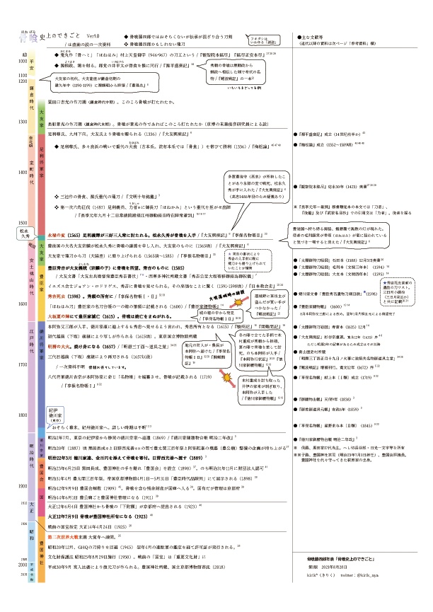 骨喰藤四郎年表「骨喰史上のできごと」