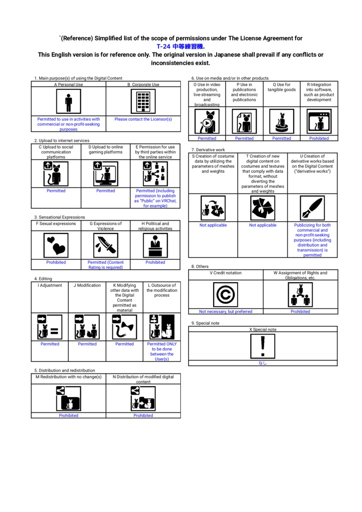 【VRChat想定 / Sacc's Flight and Vehicles 1.64対応】T-24 中等練習機