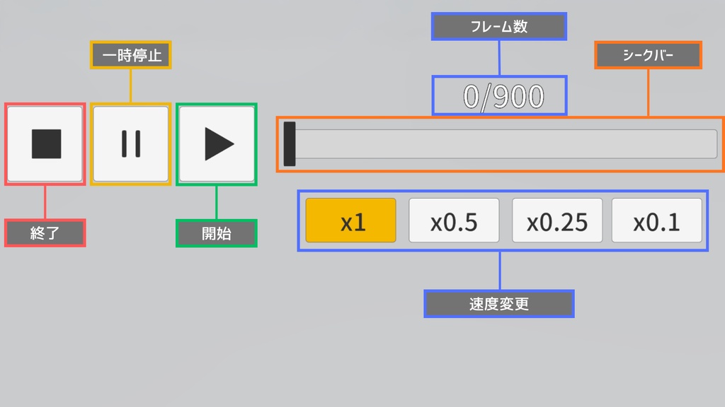 【VRChat】みみもぎ特訓システム