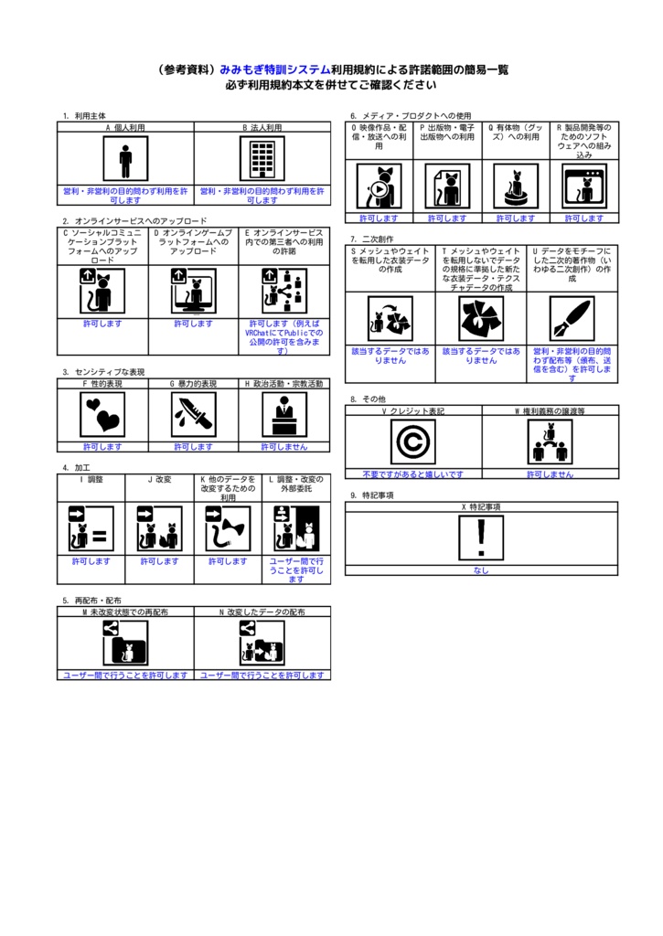 【VRChat】みみもぎ特訓システム