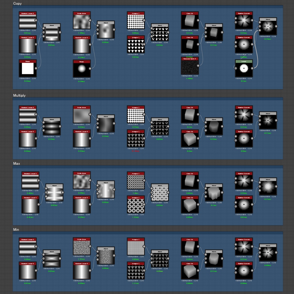 SubstanceDesigner初心者向けシェイプ作成基礎編