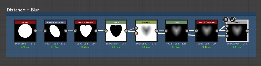SubstanceDesigner初心者向けシェイプ作成基礎編