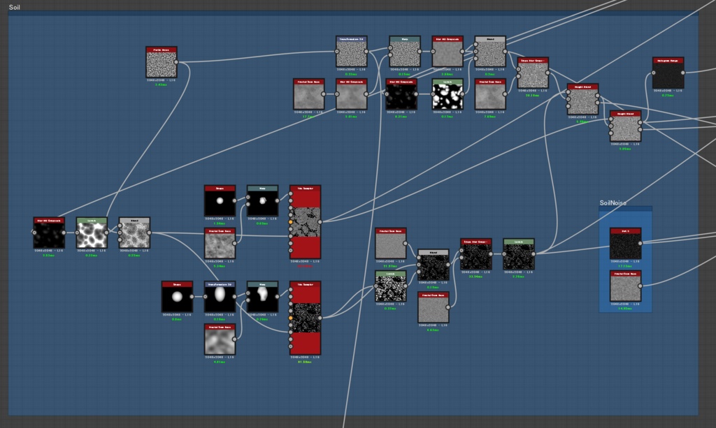 SubstanceDesigner「土に埋まっている石マテリアル」チュートリアル