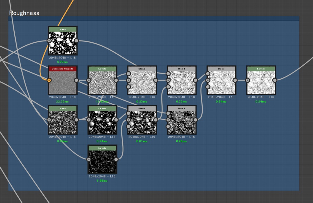 SubstanceDesigner「土に埋まっている石マテリアル」チュートリアル