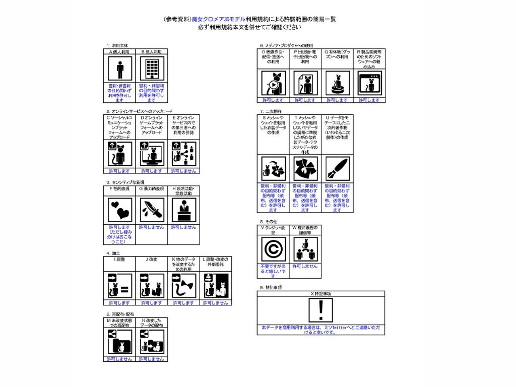 魔女クロメア-veriosn2- 【VRM形式オリジナル3Dモデル】