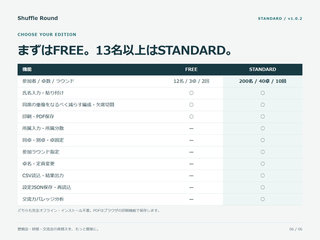 【無料】Shuffle Round FREE|12名までの複数ラウンド席替えツール