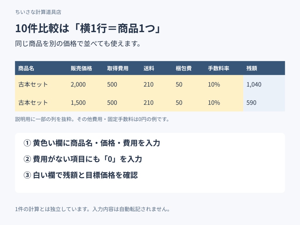 フリマ出品前の利益計算シート|送料・手数料・目標価格を確認