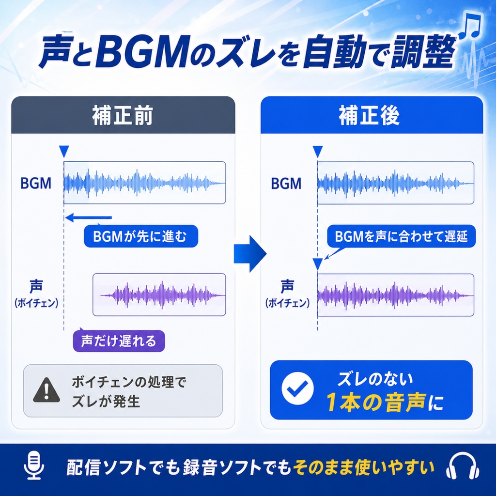 簡単ボイチェンカラオケ☆