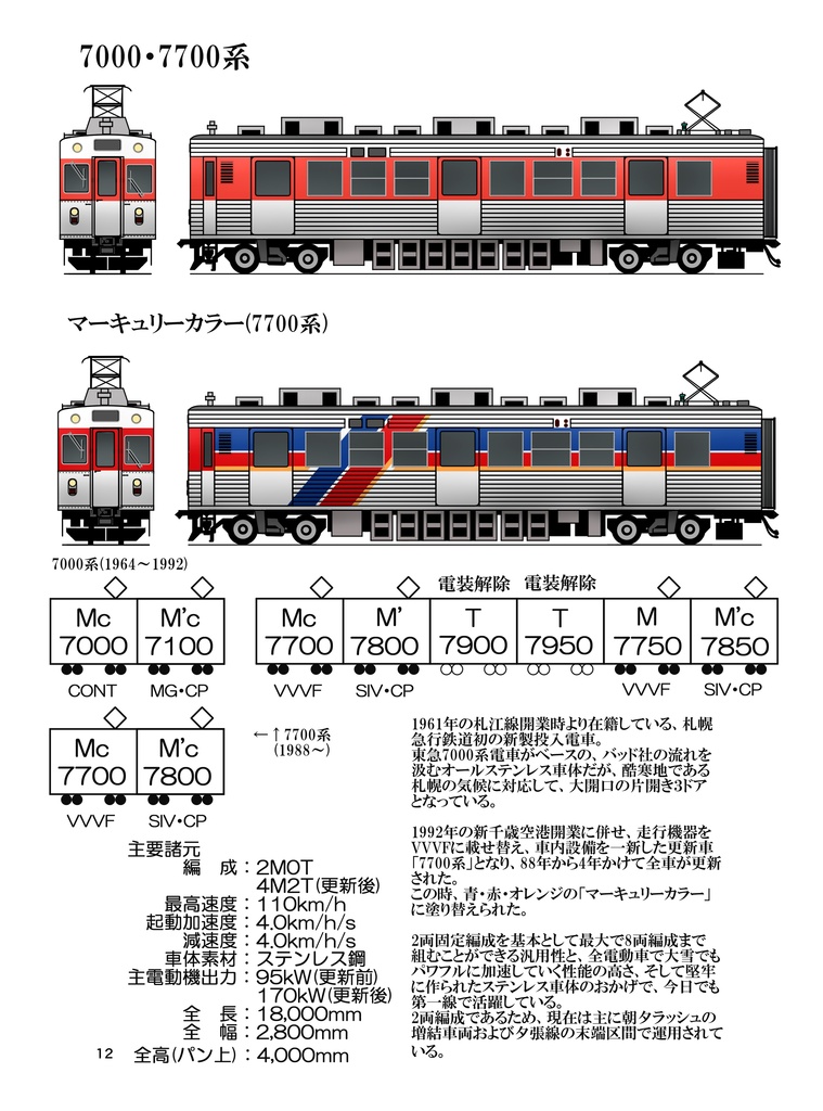 【同人誌】札幌圏もしも路線図