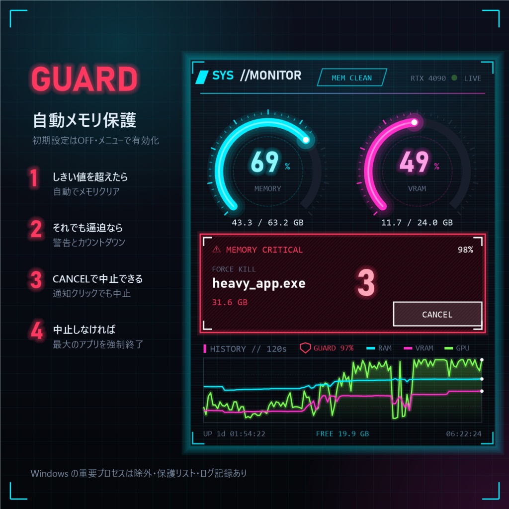 サイバーな軽量PC状況モニター「NeonMonitor」 - for Windows