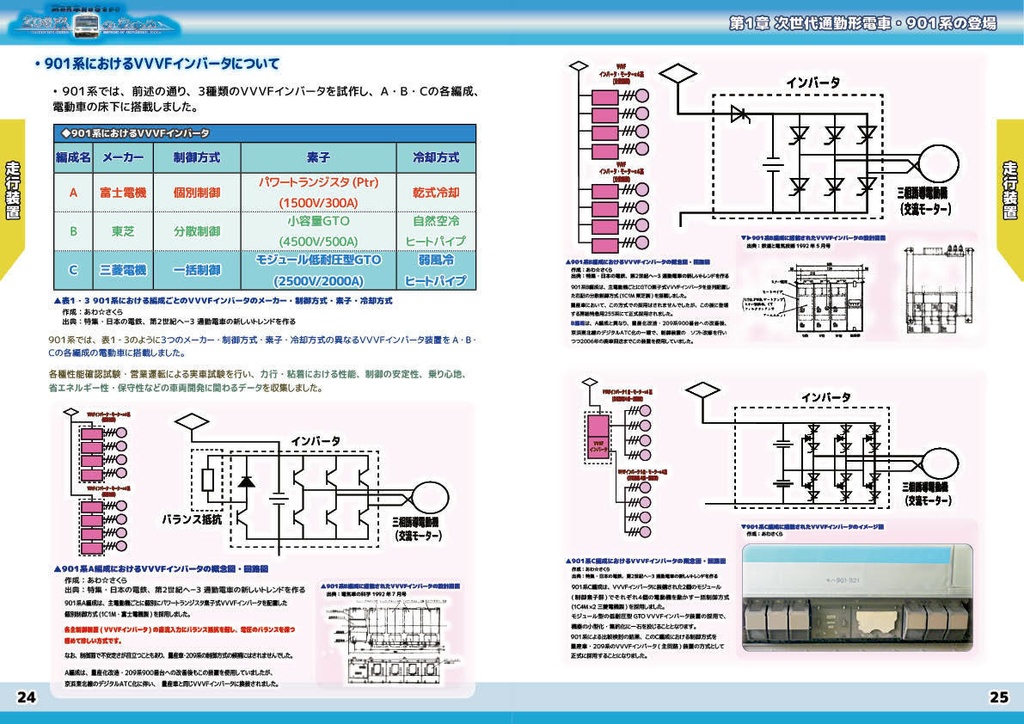 【PDF版】新系列車両のさきがけ~209系のあゆみ 第1章 901系の登場