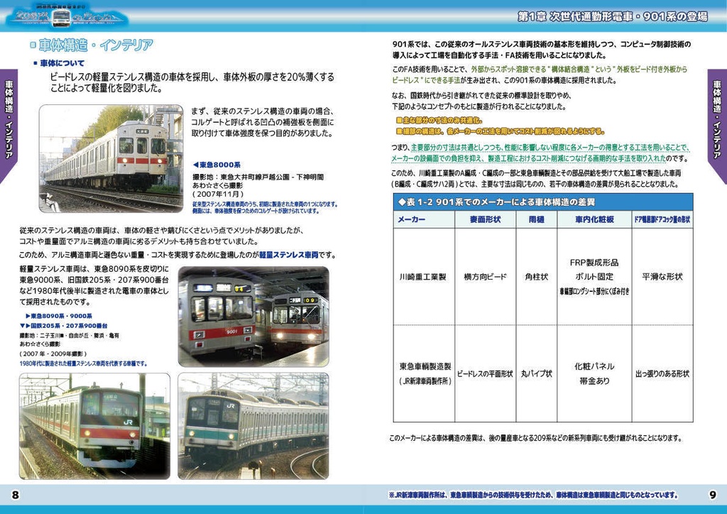【PDF版】新系列車両のさきがけ~209系のあゆみ 第1章 901系の登場