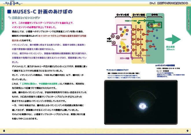 【 #エアコミケ3 #文フリ東京 #GW超同人祭 新刊 コピー本・PDF版】探査機はやぶさの軌跡 No.1 初代はやぶさの軌跡とあゆみ