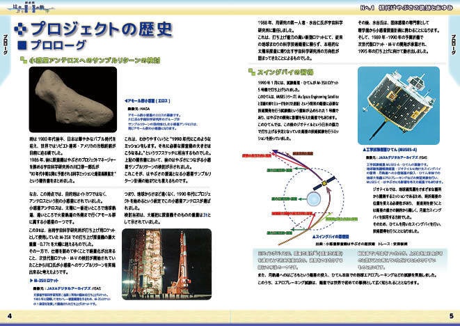 【 #エアコミケ3 #文フリ東京 #GW超同人祭 新刊 コピー本・PDF版】探査機はやぶさの軌跡 No.1 初代はやぶさの軌跡とあゆみ