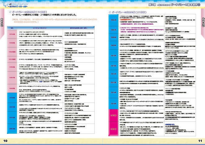 【 #エアコミケ3 #GW超同人祭 #文フリ東京 新刊】BEACH VOLLEYBALL~一般人でもわかるビーチバレーの魅力~ 第3章 ビーチバレーの基本動作①