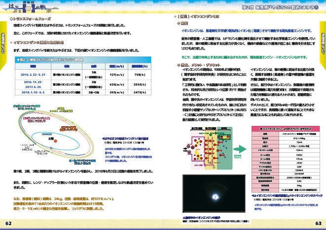 【 #COMITIA136 #コミティア136 新刊】探査機はやぶさの軌跡 第2章 探査機はやぶさ2の軌跡とあゆみ(正式版)