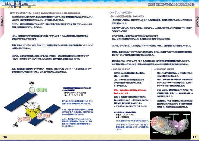 【 #COMITIA136 #コミティア136 新刊】探査機はやぶさの軌跡 第2章 探査機はやぶさ2の軌跡とあゆみ(正式版)