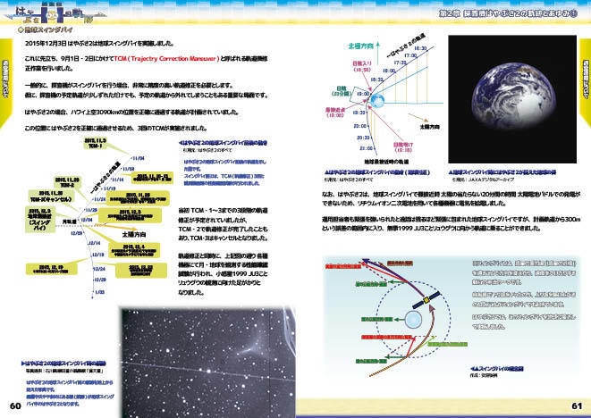 【 #COMITIA136 #コミティア136 新刊】探査機はやぶさの軌跡 第2章 探査機はやぶさ2の軌跡とあゆみ(正式版)