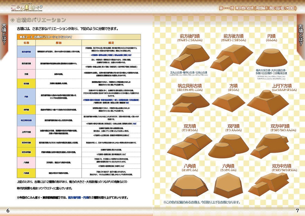 【コピー本版/ #墳活 向け本】こふんめぐり 第一‐一墳 東京都南部(港区・品川区・大田区編)