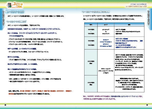 「 #コミケ101 新刊 」ユニフォームこれくしょん・レースクイーン編①