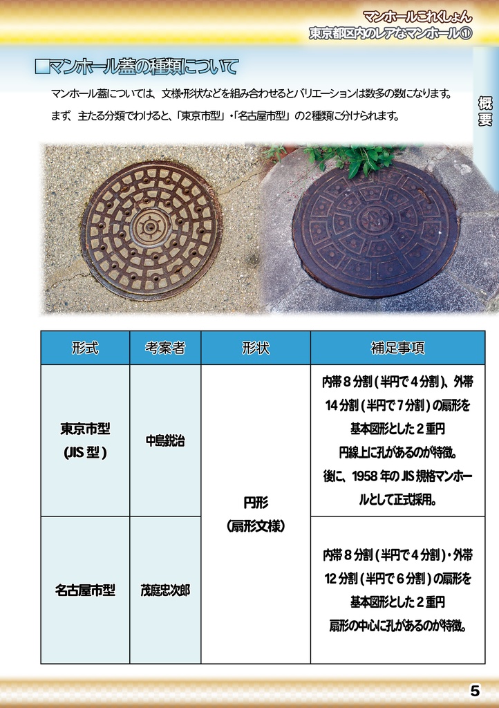 「 #コミケ101 新刊 」マンホールこれくしょん・東京都区内のレアなマンホール①