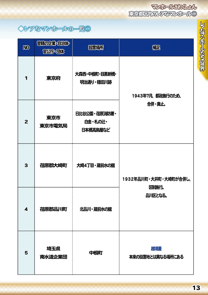 「 #コミケ101 新刊 」マンホールこれくしょん・東京都区内のレアなマンホール①