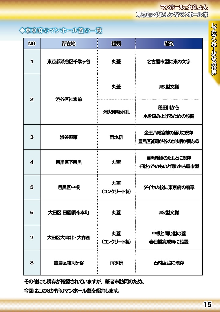 「 #コミケ101 新刊 」マンホールこれくしょん・東京都区内のレアなマンホール①