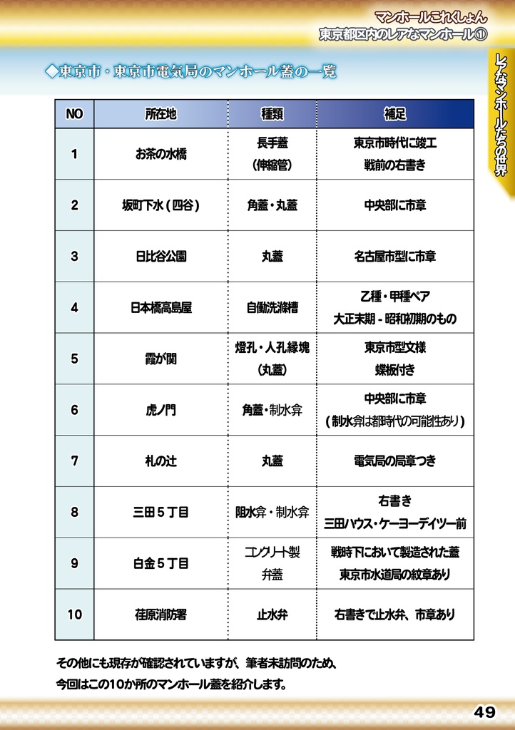 「 #コミケ101 新刊 」マンホールこれくしょん・東京都区内のレアなマンホール①