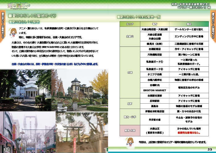 【相鉄&私鉄新横浜線開業記念】聖地めぐり〜夏のあらし編