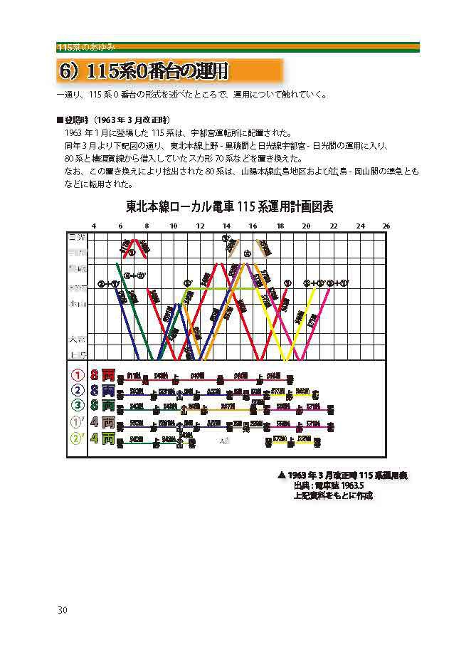【PDF版】『115系のあゆみ』第一章・115系の登場