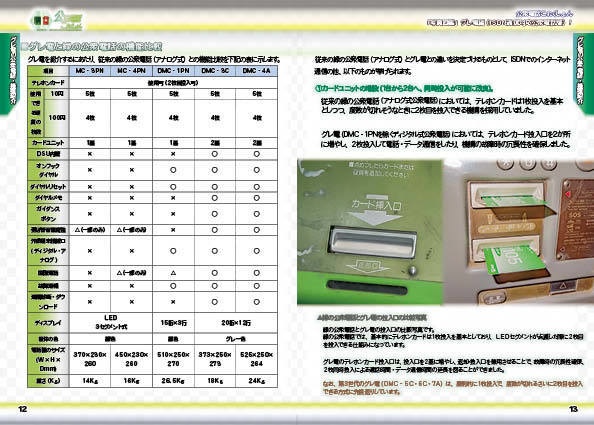<コピー本版>公衆電話これくしょん~ISDN通信対応機・グレ電編~